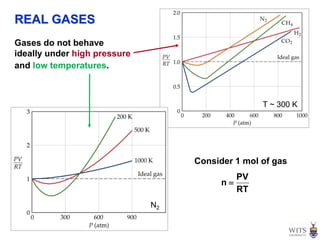 REAL GASES
Gases do not behave
ideally under high pressure
RT
PV
n 
Consider 1 mol of gas
and low temperatures.
T ~ 300 K
N2
 