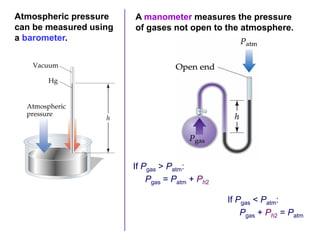 Atmospheric pressure
can be measured using
a barometer.
A manometer measures the pressure
of gases not open to the atmosphere.
If Pgas > Patm:
Pgas = Patm + Ph2
If Pgas < Patm:
Pgas + Ph2 = Patm
 
