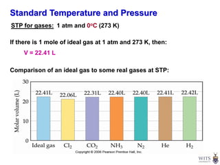 Comparison of an ideal gas to some real gases at STP:
STP for gases: 1 atm and 0oC (273 K)
If there is 1 mole of ideal gas at 1 atm and 273 K, then:
V = 22.41 L
Standard Temperature and Pressure
 