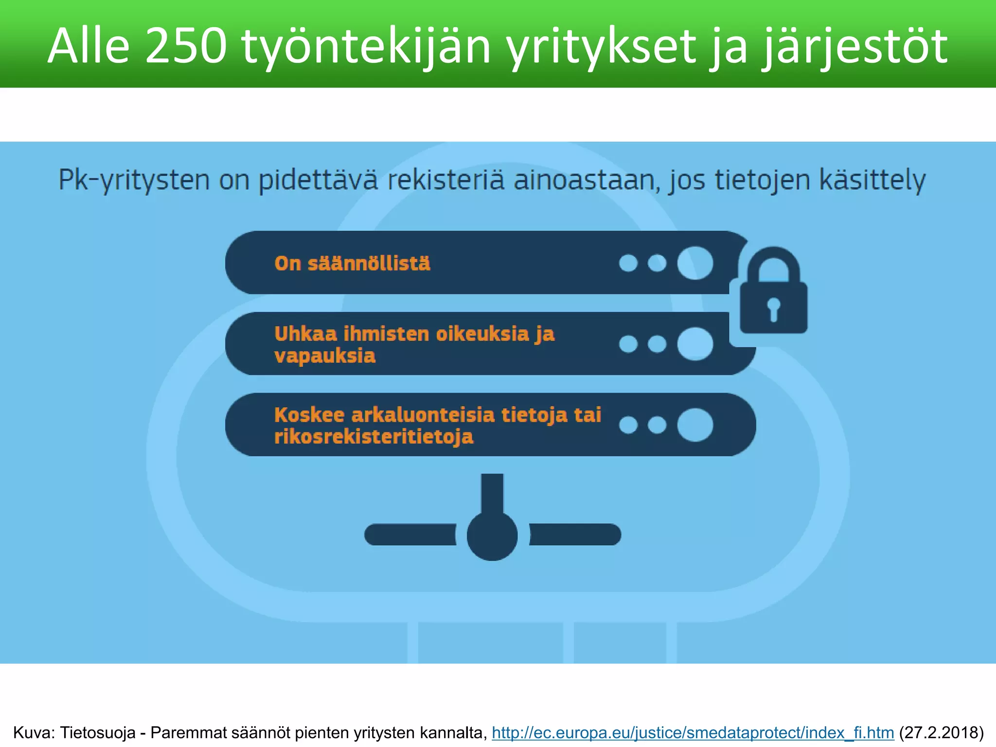 Alle 250 työntekijän yritykset ja järjestöt
Kuva: Tietosuoja - Paremmat säännöt pienten yritysten kannalta, http://ec.europa.eu/justice/smedataprotect/index_fi.htm (27.2.2018)
 