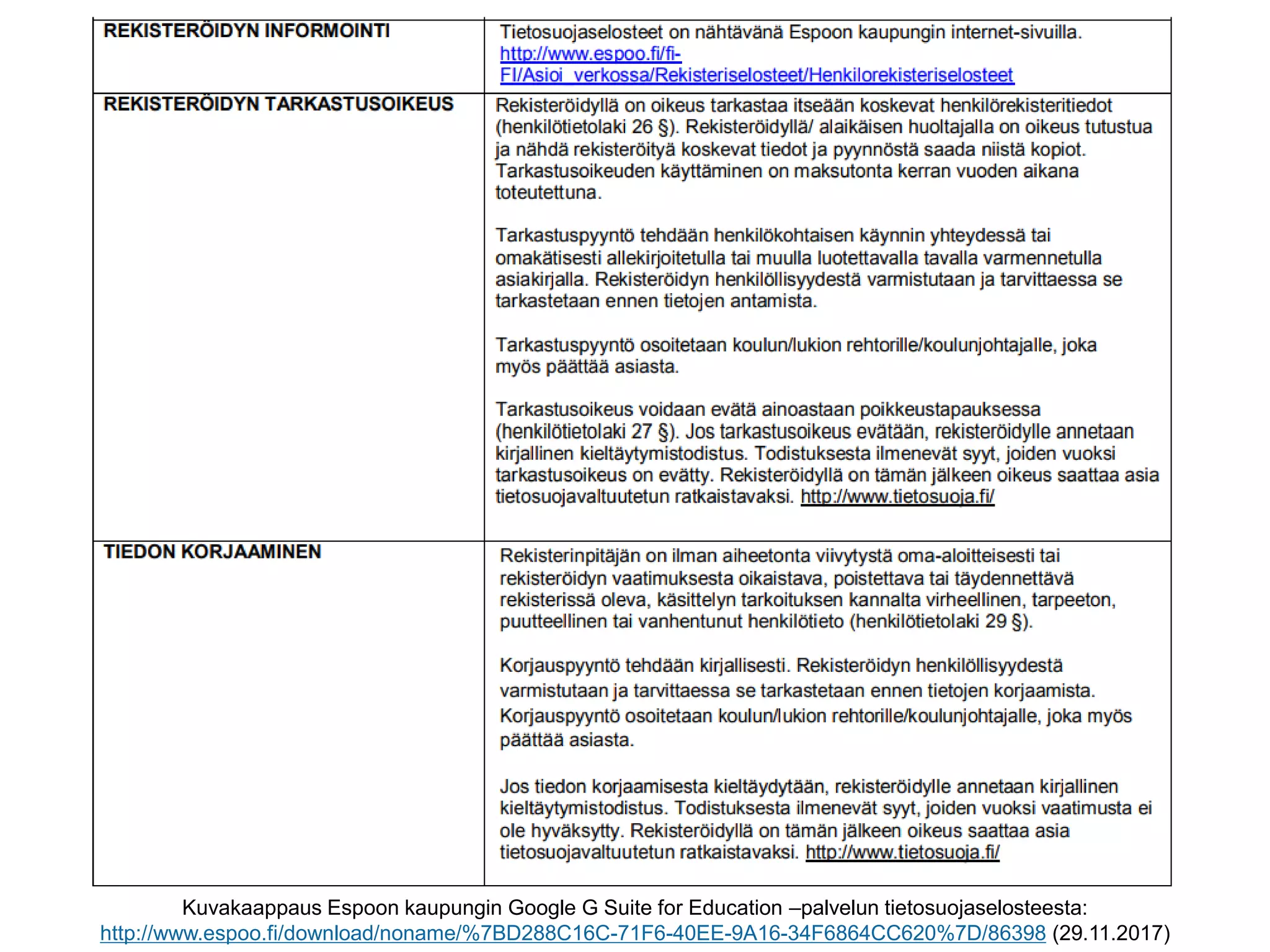 Kuvakaappaus Espoon kaupungin Google G Suite for Education –palvelun tietosuojaselosteesta:
http://www.espoo.fi/download/noname/%7BD288C16C-71F6-40EE-9A16-34F6864CC620%7D/86398 (29.11.2017)
 