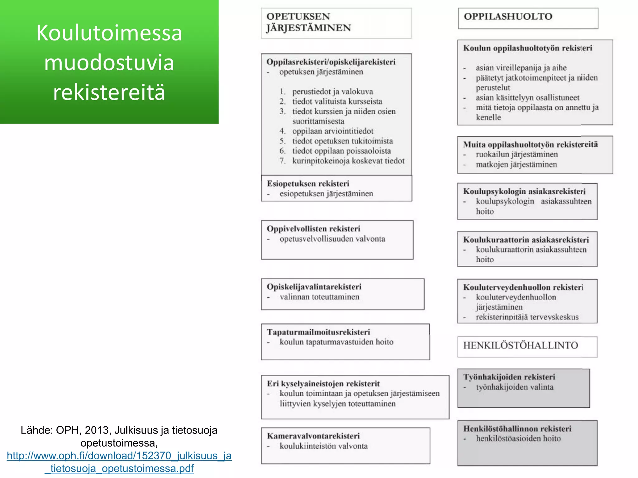 Koulutoimessa
muodostuvia
rekistereitä
Lähde: OPH, 2013, Julkisuus ja tietosuoja
opetustoimessa,
http://www.oph.fi/download/152370_julkisuus_ja
_tietosuoja_opetustoimessa.pdf
 