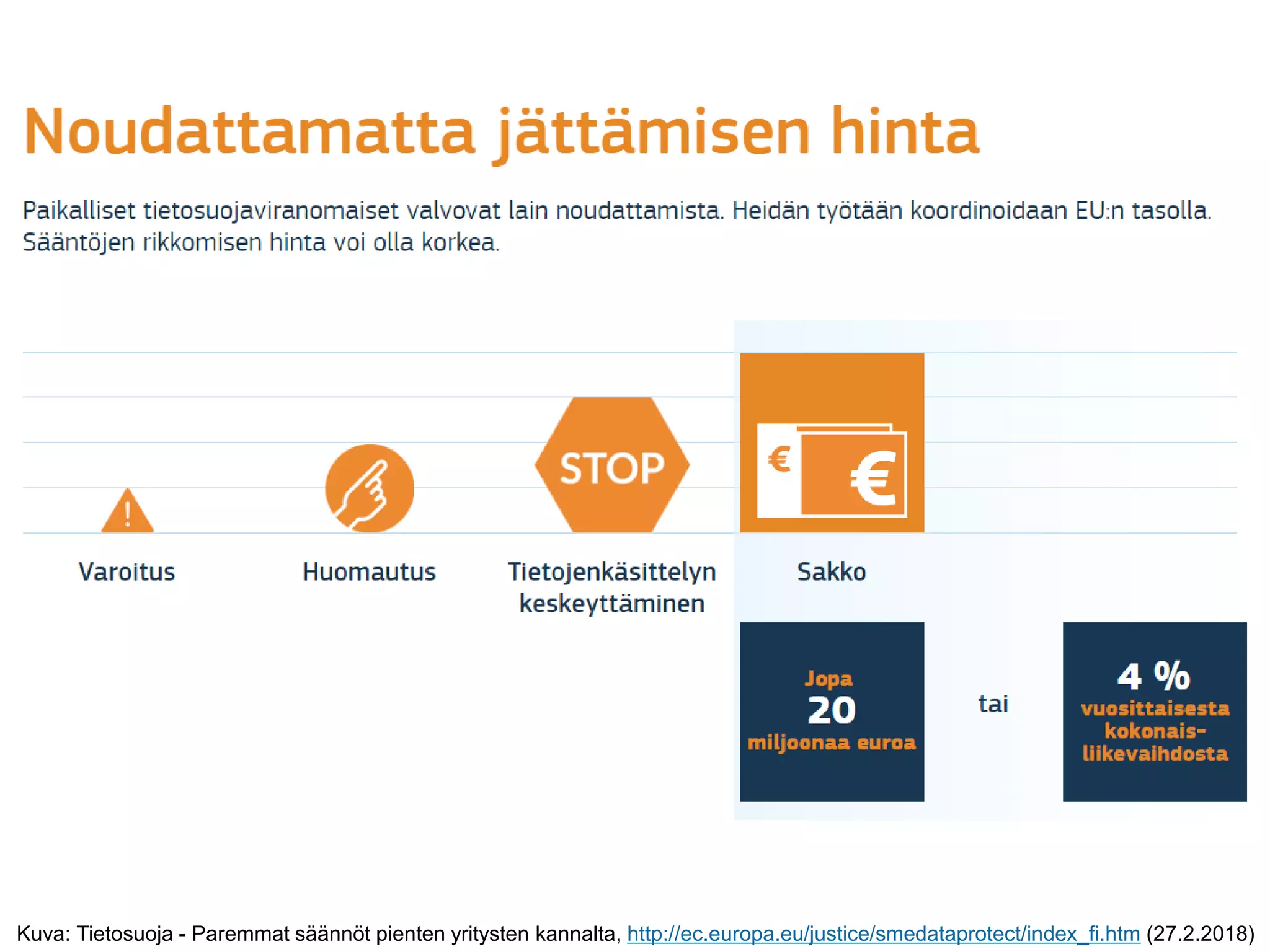Kuva: Tietosuoja - Paremmat säännöt pienten yritysten kannalta, http://ec.europa.eu/justice/smedataprotect/index_fi.htm (27.2.2018)
 