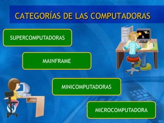 CATEGORÍAS DE LAS COMPUTADORAS
SUPERCOMPUTADORAS
MAINFRAME
MINICOMPUTADORAS
MICROCOMPUTADORA
 