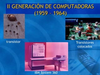 II GENERACIÓN DE COMPUTADORAS
(1959 – 1964)
transistor Transistores
colocados
IBM System 360
 
