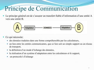 Principe de Communication
 Le principe général est de s’assurer un transfert fiable d’information d’une entité A
vers une entité B.
 Ce qui nécessite:
 des données traduites dans une forme compréhensible par les calculateurs,
 un lien entre les entités communicantes, que ce lien soit un simple support ou un réseau
de transport,
 la définition d’un mode d’échange des données,
 la réalisation d’un système d’adaptation entre les calculateurs et le support,
 un protocole1 d’échange
11
 