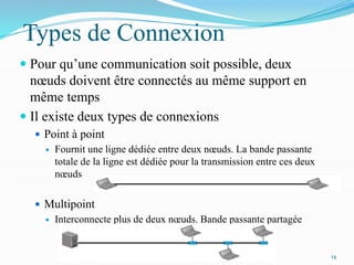 Types de Connexion
 Pour qu’une communication soit possible, deux
nœuds doivent être connectés au même support en
même temps
 Il existe deux types de connexions
 Point à point
 Fournit une ligne dédiée entre deux nœuds. La bande passante
totale de la ligne est dédiée pour la transmission entre ces deux
nœuds
 Multipoint
 Interconnecte plus de deux nœuds. Bande passante partagée
14
 