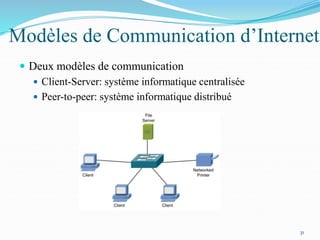 Modèles de Communication d’Internet
 Deux modèles de communication
 Client-Server: système informatique centralisée
 Peer-to-peer: système informatique distribué
31
 