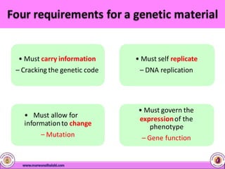 • Must carry information
– Cracking the genetic code
• Must self replicate
– DNA replication
• Must allow for
informationto change
– Mutation
• Must govern the
expressionof the
phenotype
– Gene function
 