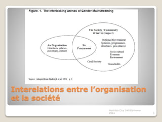 Interelations entre l’organisation
et la société
3
Mathilda Cica DADJO-fevrier
2014