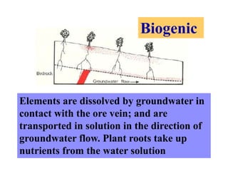 1-Geochemical-basic.pdf
