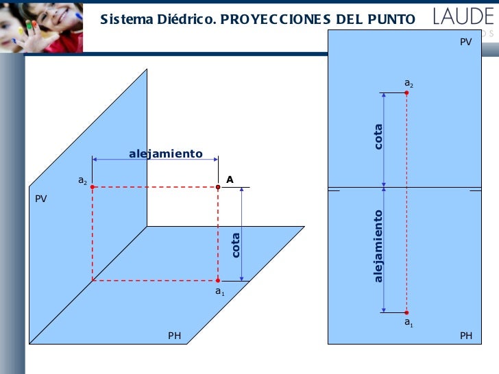 1 geometríadescriptiva.puntos