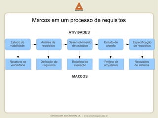 Estudo de
viabilidade
Análise de
requisitos
Desenvolvimento
de protótipo
Estudo de
projeto
Especificação
de requisitos
Relatório de
viabilidade
Definição de
requisitos
Relatório de
avaliação
Projeto de
arquitetura
Requisitos
de sistema
Marcos em um processo de requisitos
ATIVIDADES
MARCOS
 