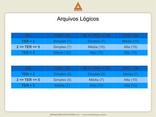 Arquivos Lógicos
ALI TED < 20 20 <= TED <= 50 TED > 50
TER < 2 Simples (7) Simples (7) Média (10)
2 <= TER <= 5 Simples (7) Média (10) Alta (15)
TER > 5 Média (10) Alta (15) Alta (15)
AIE TED < 20 20 <= TED <= 50 TED > 50
TER < 2 Simples (5) Simples (5) Média (7)
2 <= TER <= 5 Simples (5) Média (7) Alta (10)
TER > 5 Média (7) Alta (10) Alta (10)
 