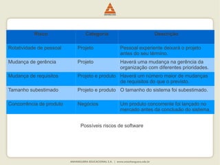 Risco Categoria Descrição
Rotatividade de pessoal Projeto Pessoal experiente deixará o projeto
antes do seu término.
Mudança de gerência Projeto Haverá uma mudança na gerência da
organização com diferentes prioridades.
Mudança de requisitos Projeto e produto Haverá um número maior de mudanças
de requisitos do que o previsto.
Tamanho subestimado Projeto e produto O tamanho do sistema foi subestimado.
Concorrência de produto Negócios Um produto concorrente foi lançado no
mercado antes da conclusão do sistema.
Possíveis riscos de software
 