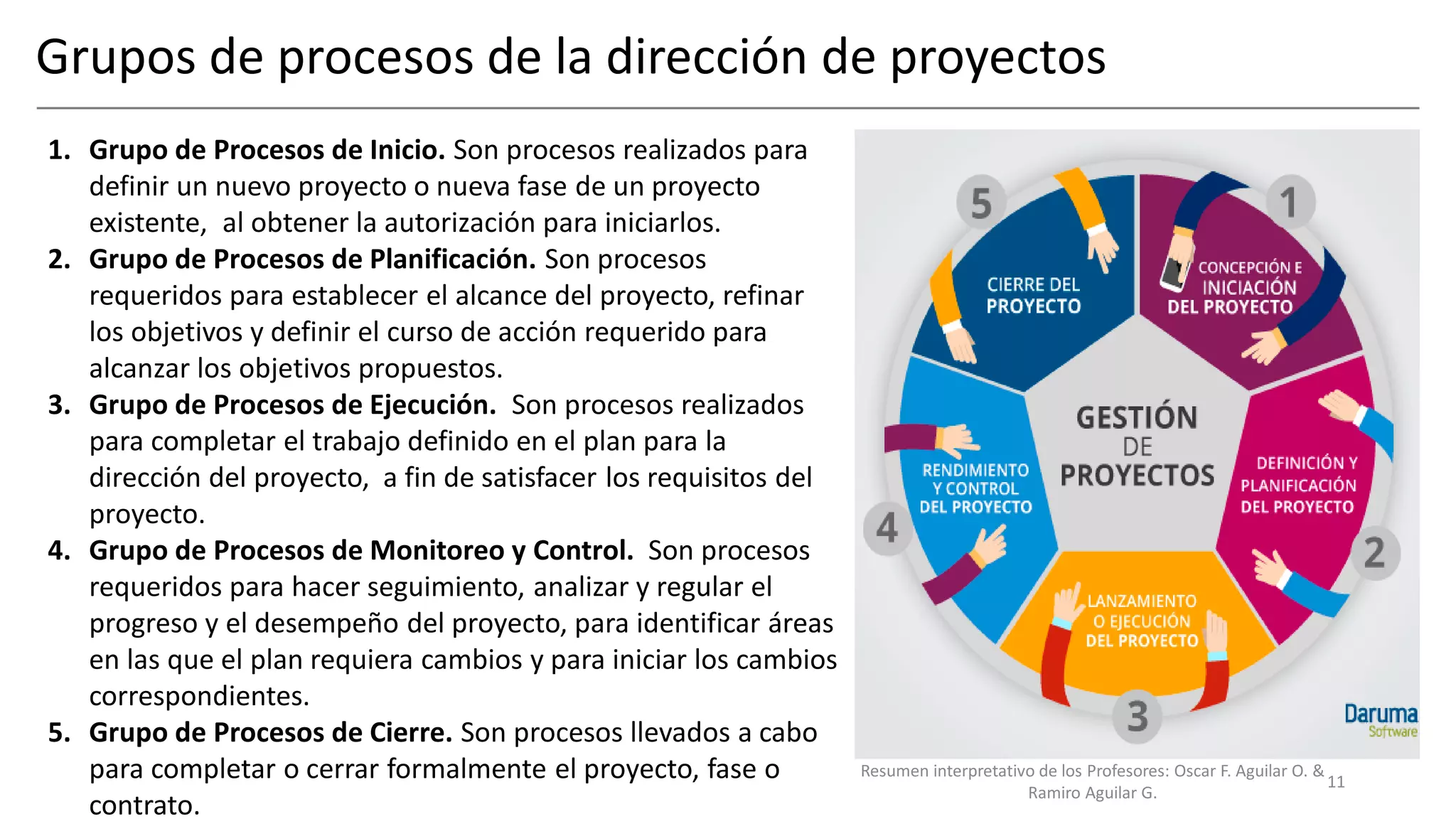 Gestión de la Integración de Proyectos PMBoK | PDF