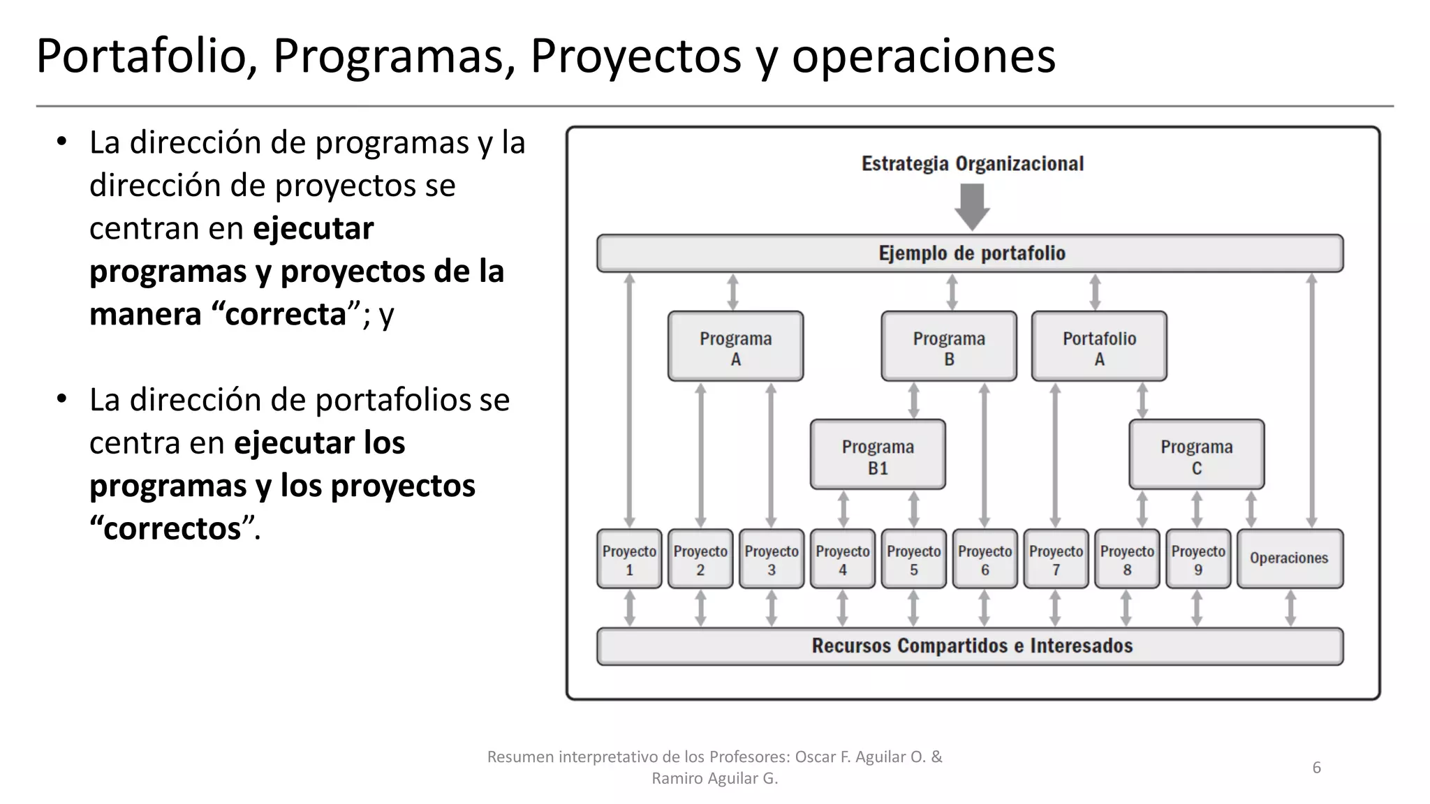 Gestión de la Integración de Proyectos PMBoK | PDF