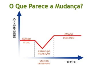 Principais Direcionadores das MudançasGLOBALIZAÇÃOFenômeno iniciado na década de 80 – Conforme o jornalista Thomas Friedman – O Mundo É Plano. SUSTENTABILIDADEO tripé Ambiente, Social e Econômico.Lester Brown, fundador do Worldwatch Institute no inicio dos anos 80 definiu sociedade sustentável como aquela apta a satisfazer suas necessidades sem diminuir as oportunidades das futuras Gerações de suprirem as suas. BRICEmergentes – 3 bilhões de novos capitalistas.REVOLUÇÃO TECNOLÓGICAO conhecimento se renova a cada dia – L3= Lifelong Learner.CRESCIMENTO DA POPULAÇÃOEnvelhecimento da população ativa e crescimento da diversidade e necessidade de inclusão social.World Economic and Social Survey 2007