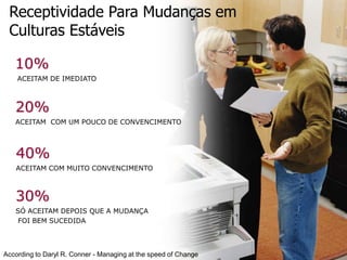 AgriculturaIndustriaSustentabilidadeInformaçãoConhecimentoAs Ondas das Mudanças