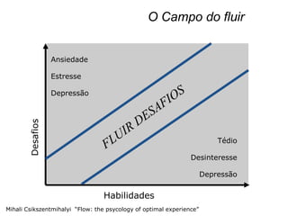 Conteúdo comportamentalPessoalMudançasTendênciasMercadoGestão de MudançasO conteúdo do tema de Gestão de Mudanças alcança as três esferas mais importantes para o sucesso de um  negócio: EMPRESA e necessidade de inovar, o MERCADO e suas tendências e as PESSOAS e suas atitudes.
