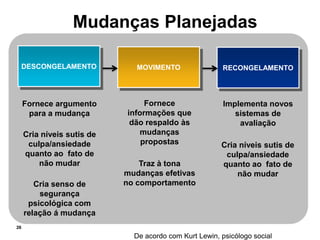 Conseqüências dos Erros no ProcessoNovas  de Estratégias Não são bem implementadas.Fusões e aquisições não alcançam a sinergia esperada.Reestruturações levam muito tempo e acabam custando muito mais do que estava previsto.Downsizing não reduzem custos.Programas de qualidade ou excelência operacional não geram os resultados esperados.