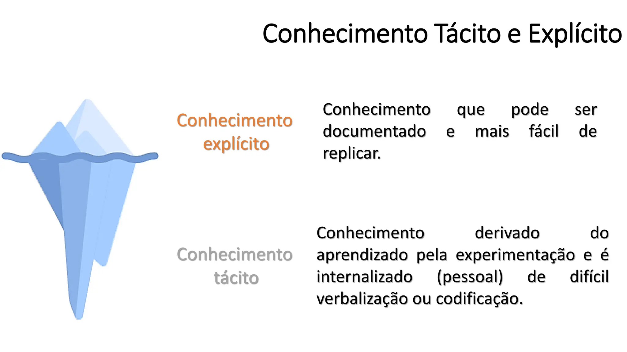 Conhecimento Tácito e Explícito
Conhecimento
explícito
Conhecimento
tácito
Conhecimento que pode ser
documentado e mais fácil de
replicar.
Conhecimento derivado do
aprendizado pela experimentação e é
internalizado (pessoal) de difícil
verbalização ou codificação.
 