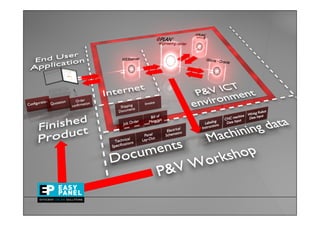Ghislain Vanherle - P&V Elektrotechniek