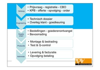 ? Prijsvraag - registratie - CBO
 Verkoop      ? KPB - offerte - opvolging - order

              ? Technisch dossier
Engineering   ? Overleg klant - goedkeuring


              ? Bestellingen - goederenontvangst
  Supply
   chain
              ? Bevoorrading

              ? Montage & bedrading
 Productie    ? Test & Q-control

              ? Levering & facturatie
Administr.    ? Opvolging betaling
 
