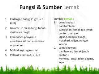 Fungsi & Sumber Lemak
1. Cadangan Energi (1 gr L = 9   Sumber Lemak :
   kkal)                         1. Lemak nabati
                                    dari tumbuh-
2. Isolator  melindungi tubuh
                                    tumbuhan, lemak tak jenuh
   dari hawa dingin                 contoh : minyak
3. Komponen penyusun                jagung, minyak bunga
   membran sel dan membran          matahari, wijen, minyak
   organel sel                      kelapa
                                 2. Lemak hewani
4. Melindungi organ vital           dari hewan, lemak jenuh
5. Pelarut vitamin A, D, E, K       contoh :
                                    mentega, susu, telur, daging,
                                    keju
 