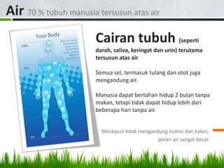 Air 70 % tubuh manusia tersusun atas air
                       Cairan tubuh (seperti
                       darah, saliva, keringat dan urin) terutama
                       tersusun atas air

                       Semua sel, termasuk tulang dan otot juga
                       mengandung air.

                       Manusia dapat bertahan hidup 2 bulan tanpa
                       makan, tetapi tidak dapat hidup lebih dari
                       beberapa hari tanpa air.


                         Meskipun tidak mengandung nutrisi dan kalori,
                                               peran air sangat besar
 