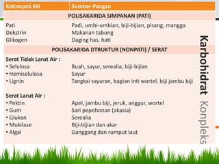 Kelompok KH                Sumber Pangan
                          POLISAKARIDA SIMPANAN (PATI)
Pati                       Padi, umbi-umbian, biji-bijian, pisang, mangga
Dekstrin                   Makanan tabung




                                                                                  Karbohidrat Konpleks
Glikogen                   Daging has, hati
                    POLISAKARIDA DTRUKTUR (NONPATI) / SERAT
Serat Tidak Larut Air :
• Selulosa                 Buah, sayur, serealia, biji-bijian
• Hemiselulosa             Sayur
• Lignin                   Tangkai sayuran, bagian inti wortel, biji jambu biji

Serat Larut Air :
• Pektin                   Apel, jambu biji, jeruk, anggur, wortel
• Gum                      Sari pepohonan (akasia)
• Glukan                   Serealia
• Mukilase                 Biji-bijian dan akar
• Algal                    Ganggang dan rumput laut
 