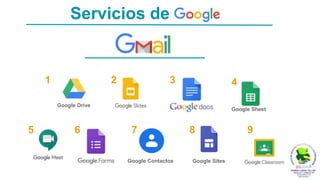 Servicios de
Google Sheet
Google Contactos Google Sites
Google Drive
1 3
2
5
4
6 9
8
7
 