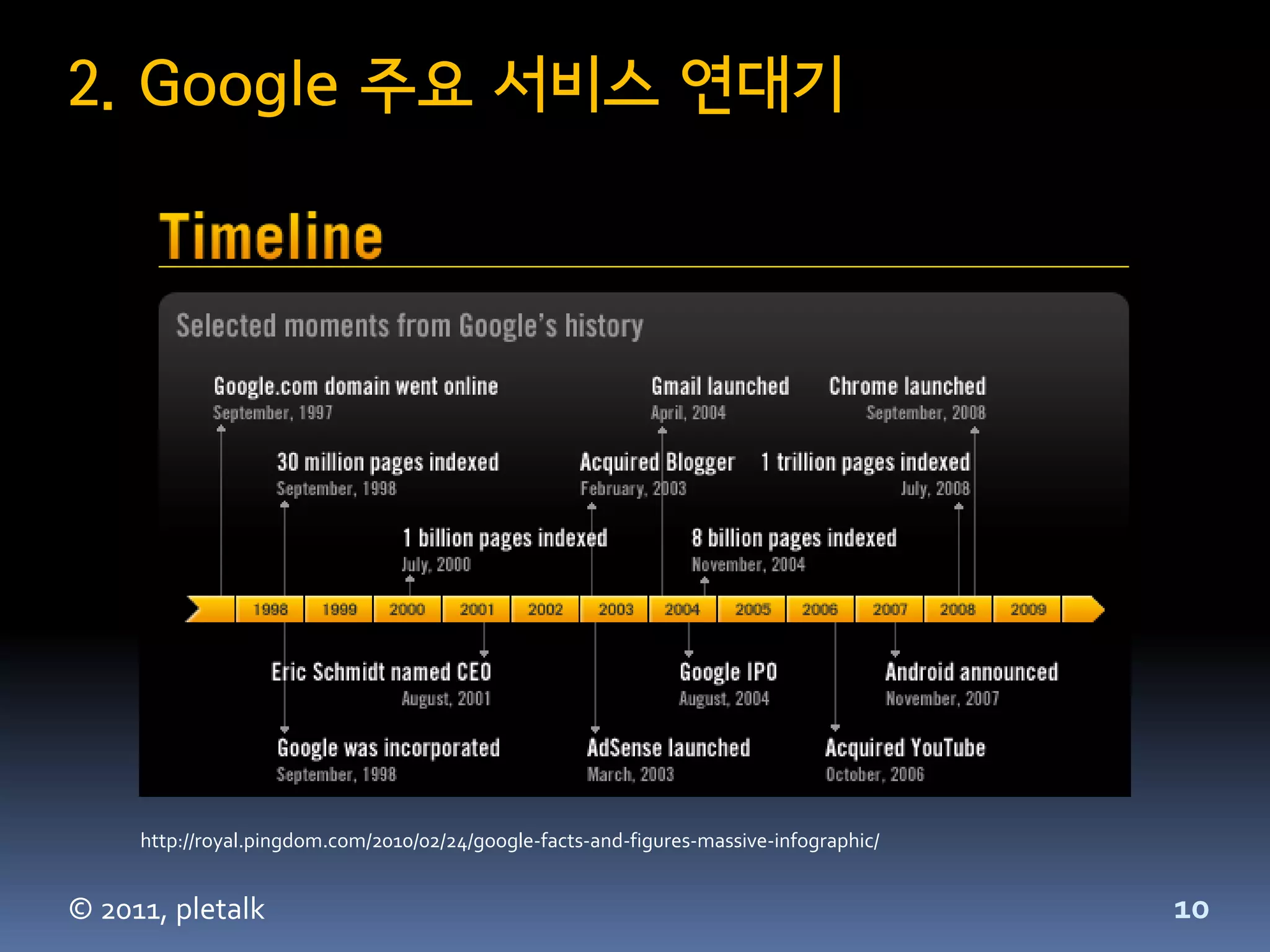2. Google 주요 서비스 연대기




     http://royal.pingdom.com/2010/02/24/google-facts-and-figures-massive-infographic/


© 2011, pletalk                                                                          10
 