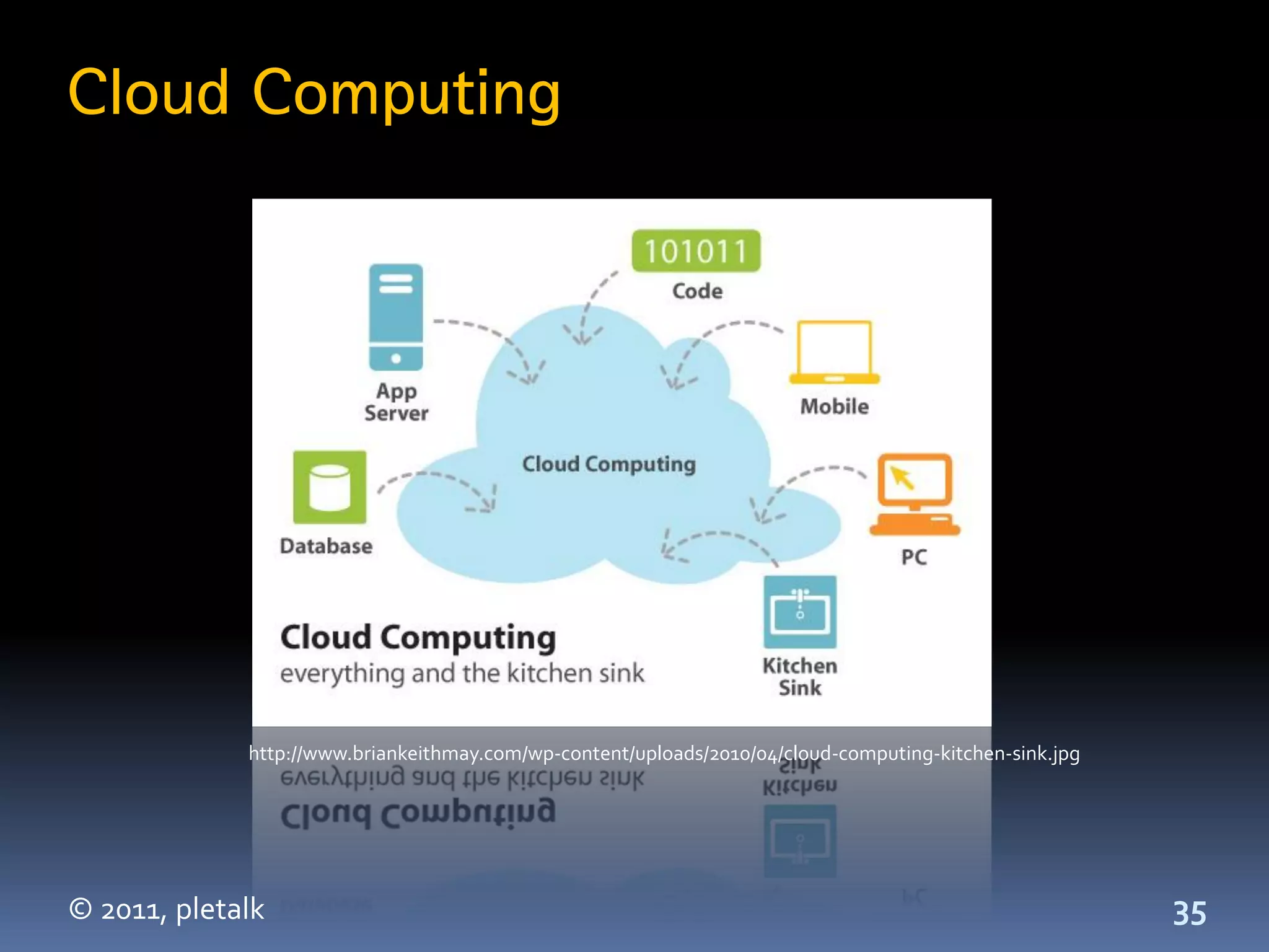 Cloud Computing




             http://www.briankeithmay.com/wp-content/uploads/2010/04/cloud-computing-kitchen-sink.jpg




© 2011, pletalk                                                                                         35
 