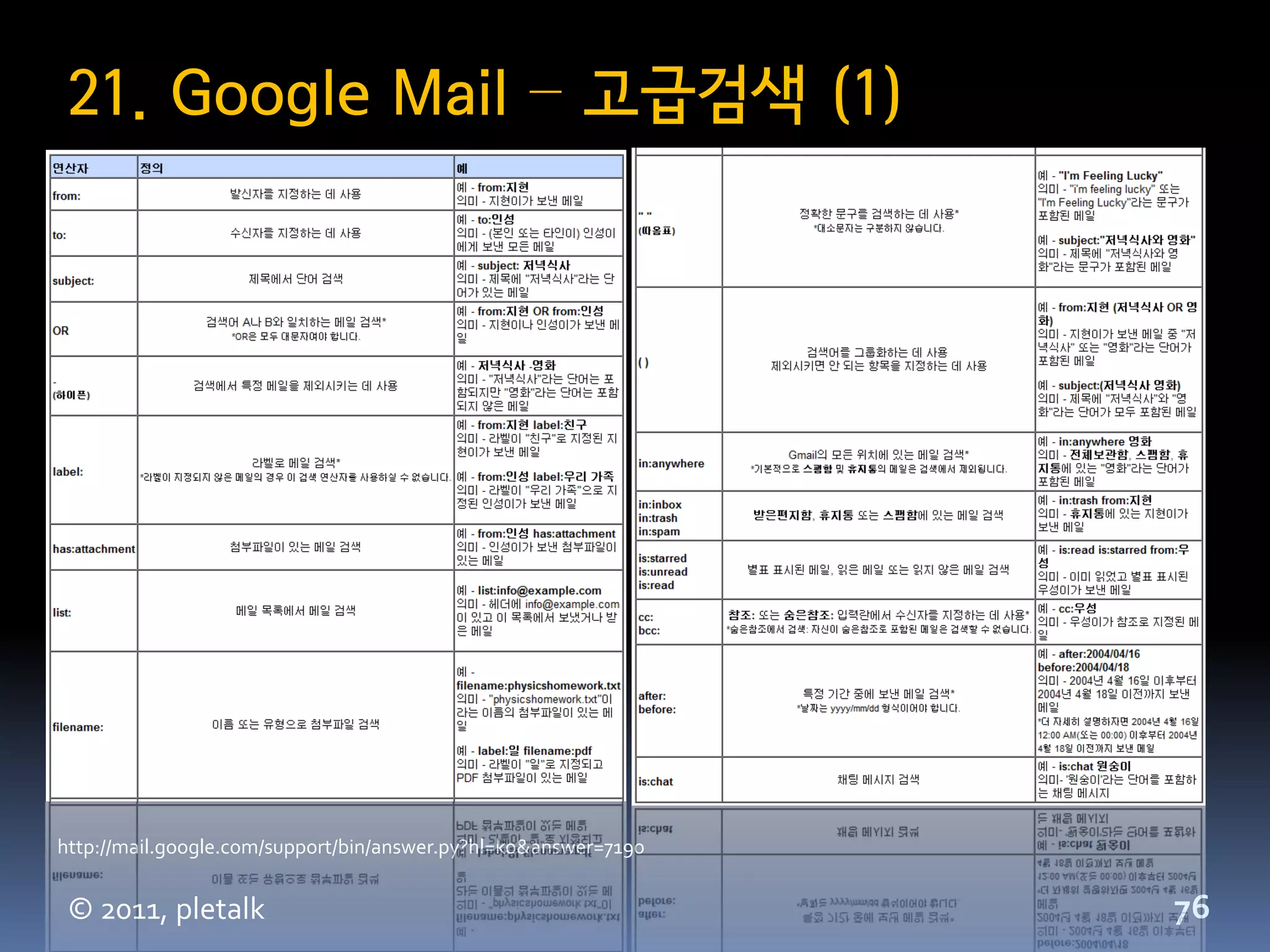 21. Google Mail – 고급검색 (1)




http://mail.google.com/support/bin/answer.py?hl=ko&answer=7190


 © 2011, pletalk                                                 76
 