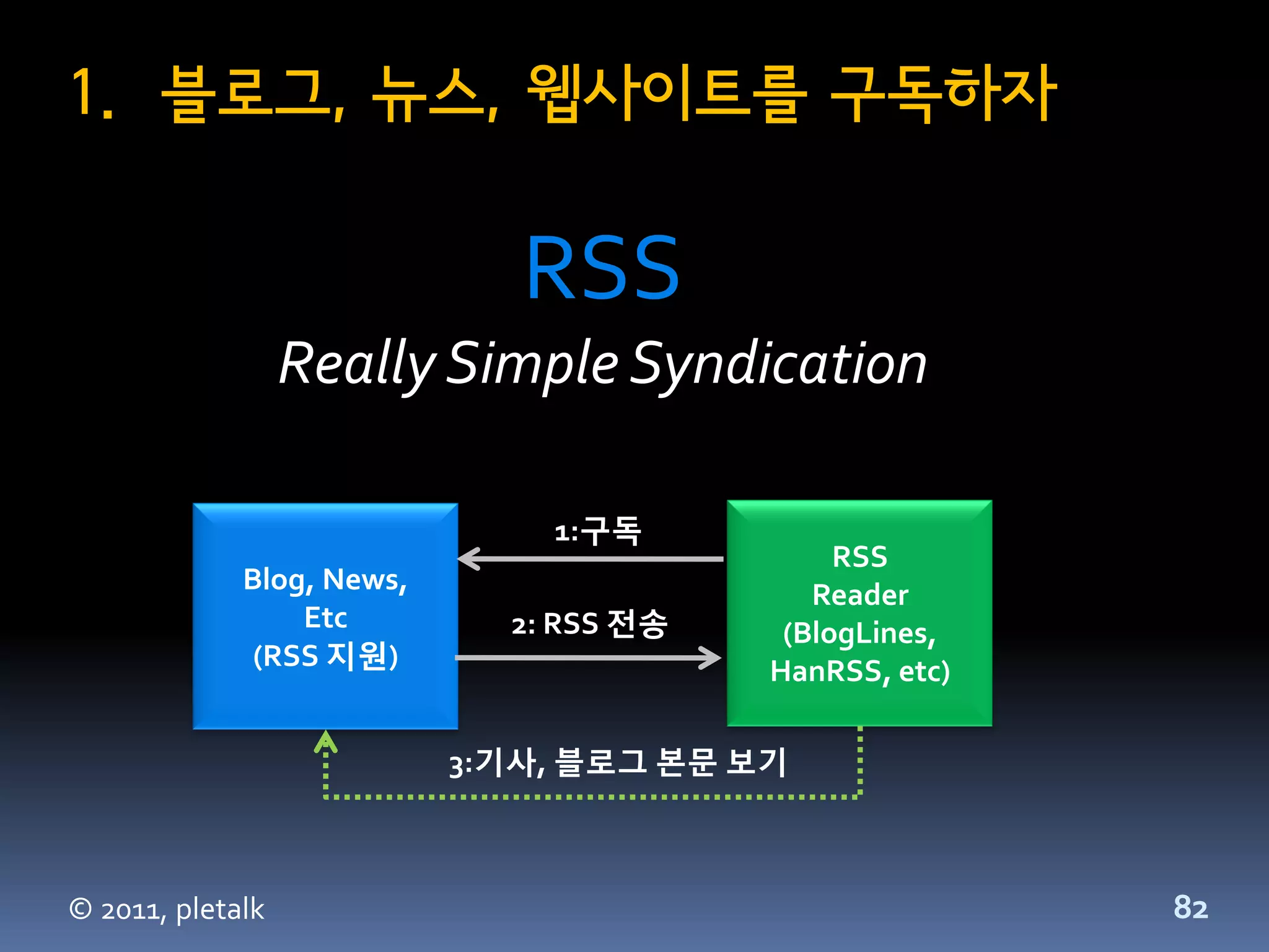 1. 블로그, 뉴스, 웹사이트를 구독하자

                              RSS
                  Really Simple Syndication

                               1:구독
                                              RSS
             Blog, News,                    Reader
                 Etc         2: RSS 전송    (BlogLines,
              (RSS 지원)                   HanRSS, etc)

                           3:기사, 블로그 본문 보기



© 2011, pletalk                                         82
 