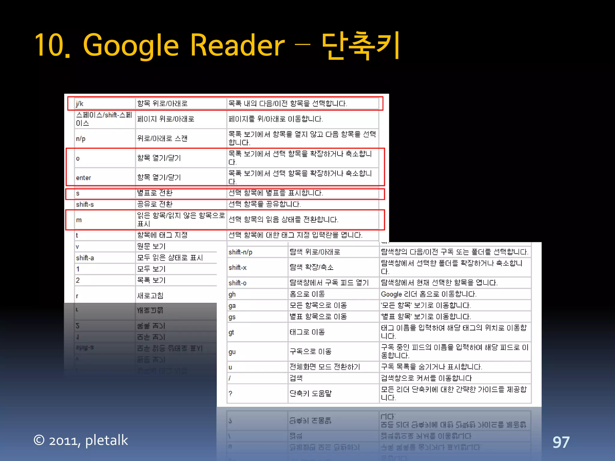 10. Google Reader – 단축키




© 2011, pletalk           97
 