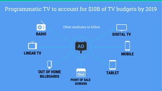 Google Confidential & Proprietary 10
Programmatic TV to account for $10B of TV budgets by 2019
Other mediums to follow
 