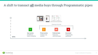 Google Confidential & Proprietary 77
2016
A shift to transact all media buys through Programmatic pipes
Open auction Private auction Preferred deals Guaranteed
Programmatic Direct deals
Hundreds of
buyers competing
Invitation only
auctions
Fixed price,
one-to-one deals
Programmatic,
guaranteed
 