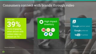 Google Confidential & Proprietary 99
Consumers connect with brands through video
High impact
inventory
39%
Ads are
more engaging
when shown with
online video vs.
shown on TV
Source: Biometric
 