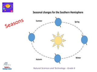 Natural Sciences and Technology - Grade 6
 