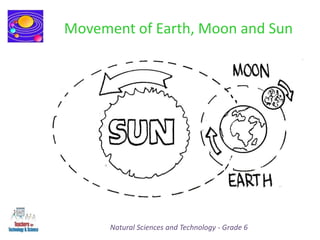 Movement of Earth, Moon and Sun
Natural Sciences and Technology - Grade 6
 