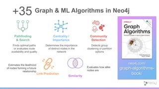 Neo4j GraphTalk Oslo - Introduction to Graphs | PPTX