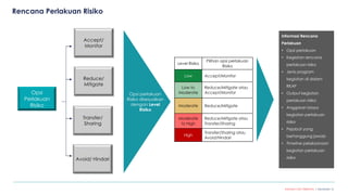 ata kelola (governance), risiko (risk) (manajemen), dan kepatuhan ...