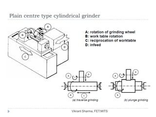 Plain centre type cylindrical grinder




                         Vikrant Sharma, FET.MITS
 