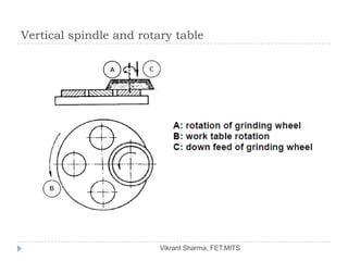 Vertical spindle and rotary table




                         Vikrant Sharma, FET.MITS
 