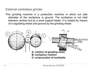 Types of Grinding Machines  LearnMech