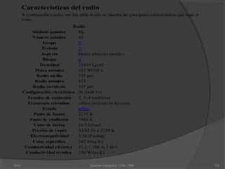 Características del rodio
A continuación puedes ver una tabla donde se muestra las principales características que tiene el
rodio.
Rodio
Símbolo químico Rh
Número atómico 45
Grupo 9
Periodo 5
Aspecto blanco plateado metálico
Bloque d
Densidad 12450 kg/m3
Masa atómica 102.90550 u
Radio medio 135 pm
Radio atómico 173
Radio covalente 135 pm
Configuración electrónica [Kr]4d8 5s1
Estados de oxidación 2, 3, 4 (anfótero)
Estructura cristalina cúbica centrada en las caras
Estado sólido
Punto de fusión 2237 K
Punto de ebullición 3968 K
Calor de fusión 21.5 kJ/mol
Presión de vapor 0,633 Pa a 2239 K
Electronegatividad 2,28 (Pauling)
Calor específico 242 J/(kg·K)
Conductividad eléctrica 21,1 × 106 m-1·Ω-1
Conductividad térmica 150 W/(m·K)
2013 Quimica Inorganica UTN - FRN 102
 
