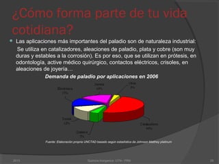 ¿Cómo forma parte de tu vida
cotidiana?
 Las aplicaciones más importantes del paladio son de naturaleza industrial:
Se utiliza en catalizadores, aleaciones de paladio, plata y cobre (son muy
duras y estables a la corrosión). Es por eso, que se utilizan en prótesis, en
odontología, active médico quirúrgico, contactos eléctricos, crisoles, en
aleaciones de joyería…
Demanda de paladio por aplicaciones en 2006
Fuente: Elaboración propria UNCTAD basado según estadística da Johnson Matthey platinum
292013 Quimica Inorganica UTN - FRN
 