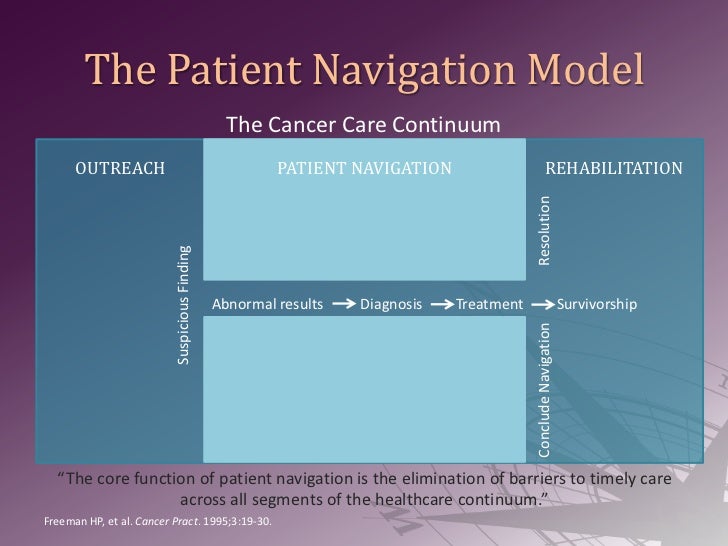 Identifying and Removing Barriers to Care